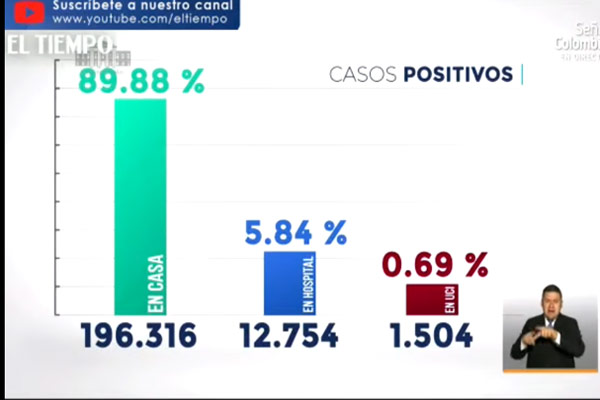 Por qué Minsalud descarta el regreso de la cuarentena total en Bogotá